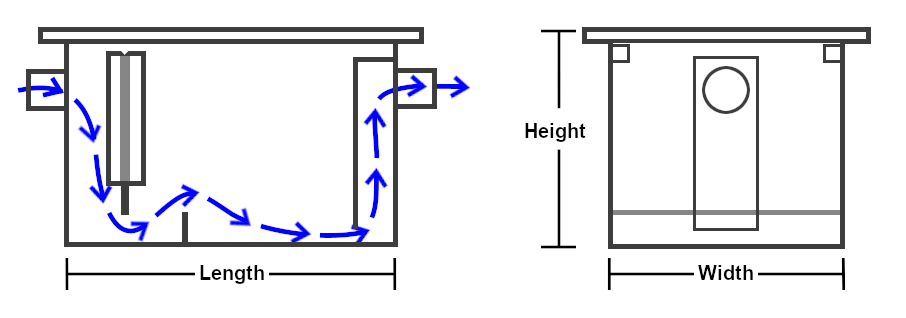 Grease Traps Dimensions
