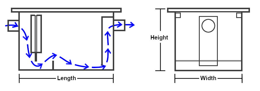 Grease TRap