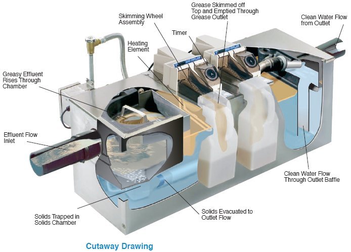 Grease Trap Maintenance - D&W Alternative Energy