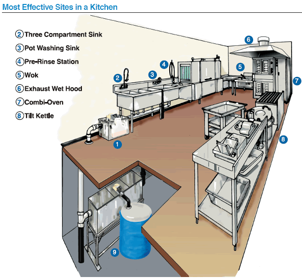 Big Dipper Location Diagram Kitchen