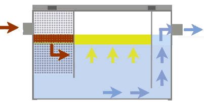 BSGT How It Works cross section