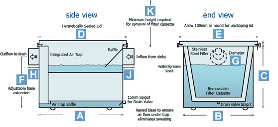 BSGT8 Grease Trap Sizes