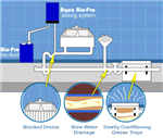 Aqua Bio-Pro Dosing Unit V2 (battery operated)